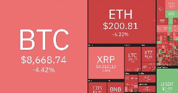 Bitcoin árfolyam elemzés - 19. hét